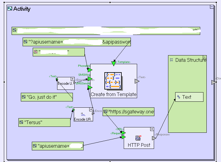 Send SMS by http POST