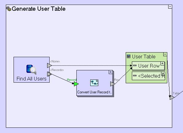 Generate User Table