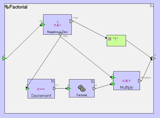 Factorial