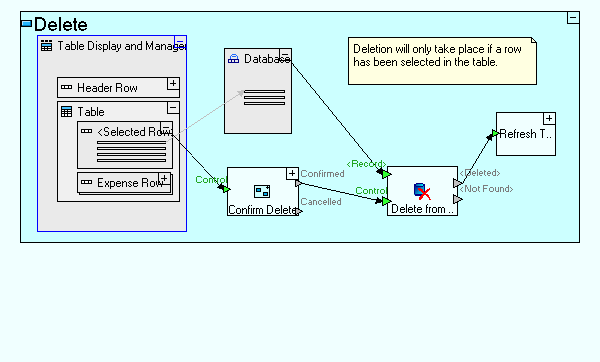 Composite process - click to zoom in